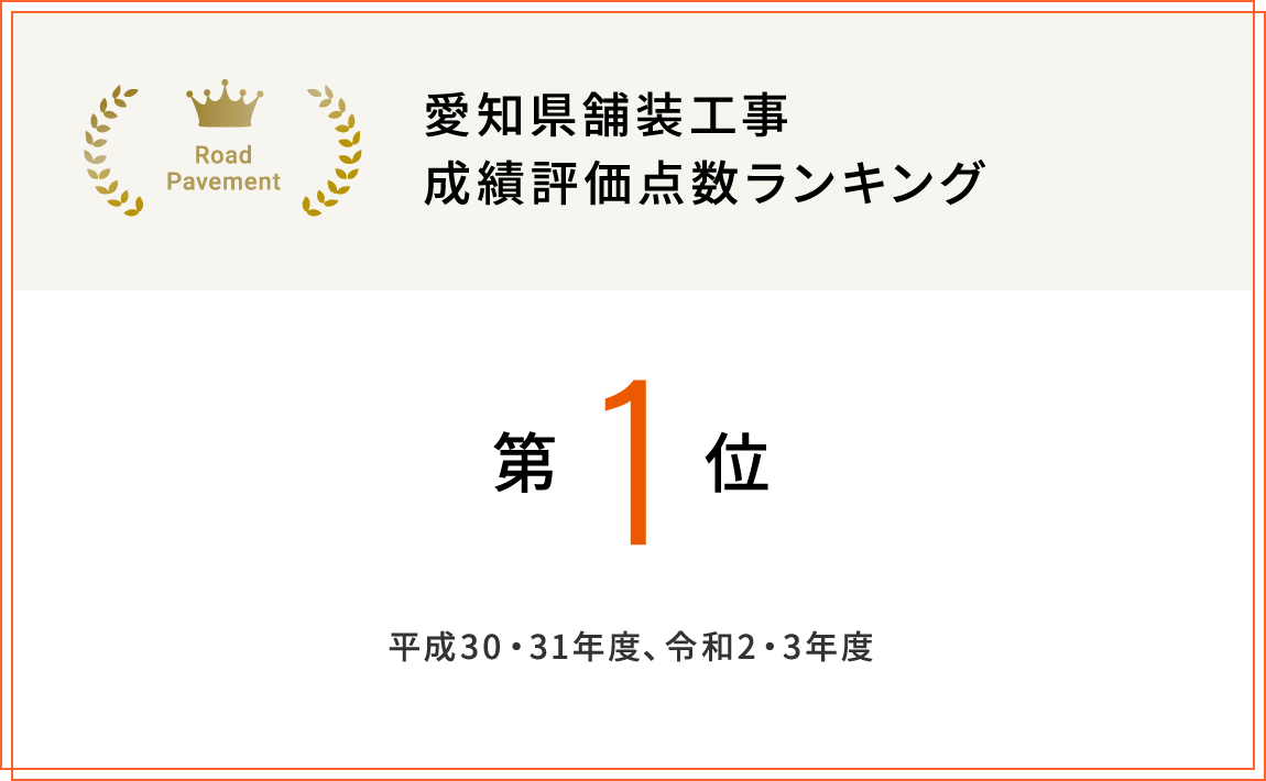 愛知県舗装工事 成績評価点数ランキング