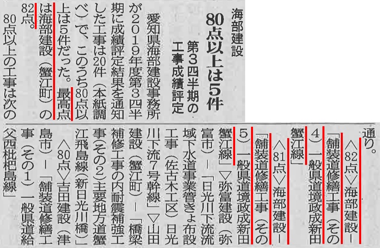 海部建設株式会社の工事成績評定