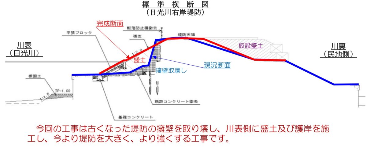 海部建設株式会社の河川/海岸工事(中小河川改良工事(防災安全) 地盤沈下対策河川緊急整備工事 合併工事(ICT土工・希望1型))