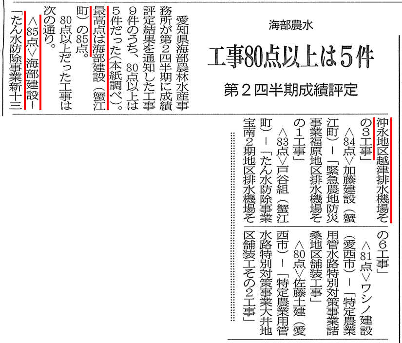 海部建設株式会社の工事成績評定