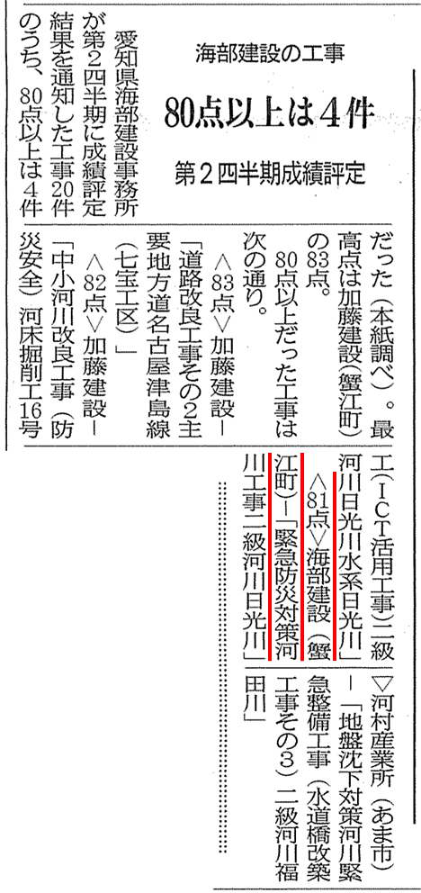 海部建設株式会社の工事成績評定