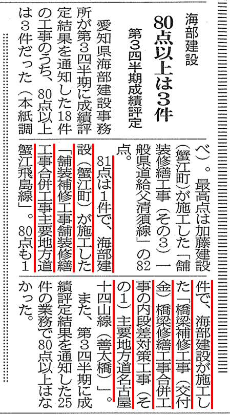 海部建設株式会社の工事成績評定