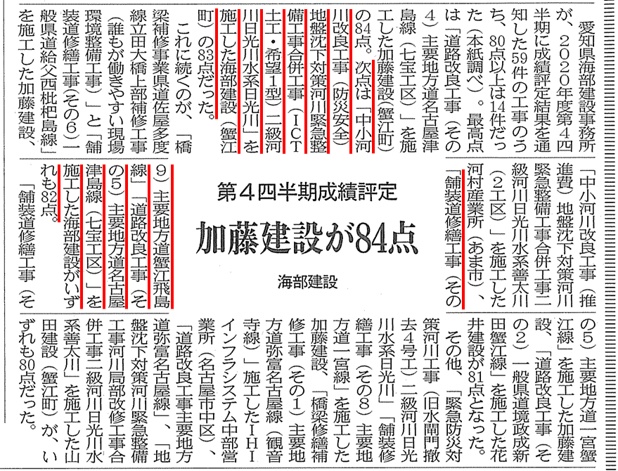 海部建設株式会社の工事成績評定