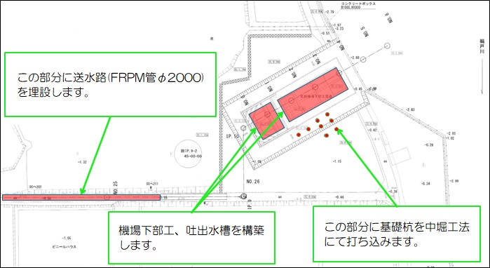 海部建設株式会社の農業農村整備工事(たん水防除事業 新立田輪中地区 北部排水機場 機場工及び送水路工その2工事)