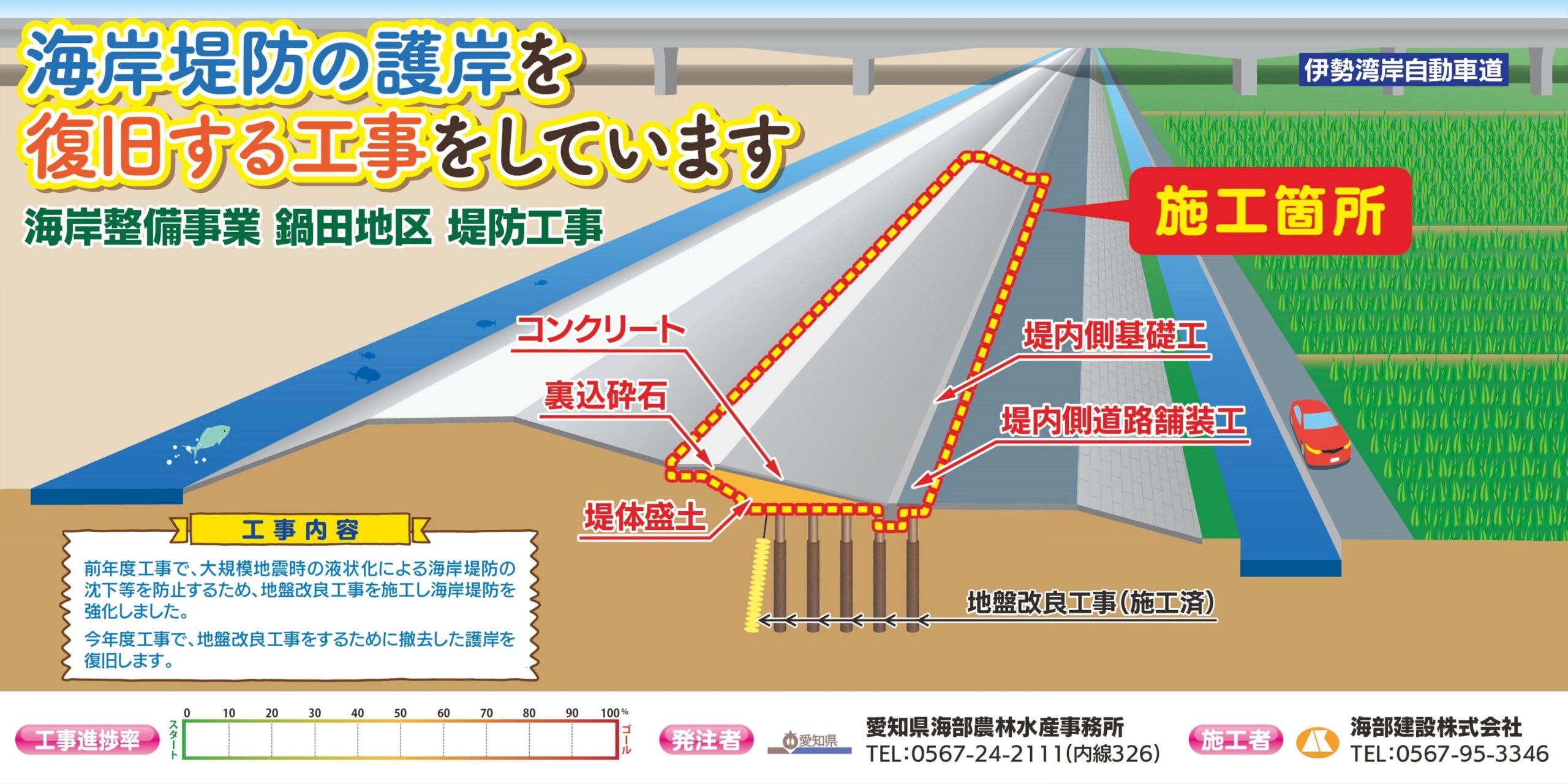 海部建設株式会社の農業農村整備工事（海岸整備事業 鍋田地区 堤防工その29工事）