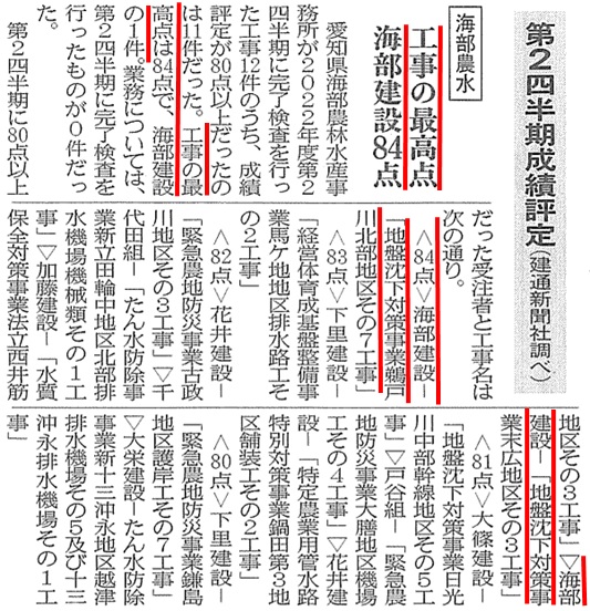 海部建設株式会社の工事成績評定